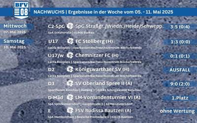 Unser Nachwuchswochenende im Überblick